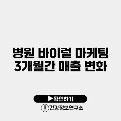 병원 바이럴 마케팅 3개월간 매출 변화