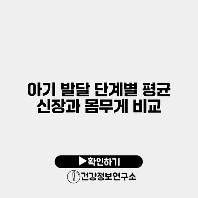 아기 발달 단계별 평균 신장과 몸무게 비교